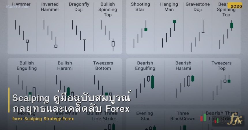 Scalping คู่มือเทรดสั้น Forex กลยุทธ์และเทคนิคฉบับสมบูรณ์