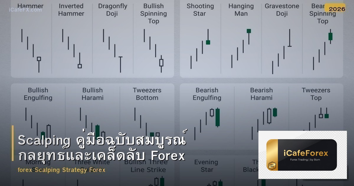 Scalping คู่มือเทรดสั้น Forex กลยุทธ์และเทคนิคฉบับสมบูรณ์