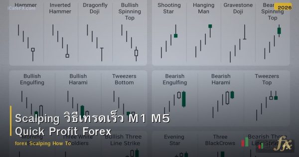 Scalping วิธีเทรดเร็ว M1 M5 Quick Profit Forex