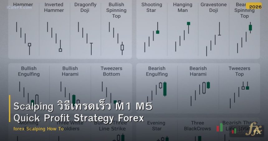Scalping วิธีเทรดเร็ว M1 M5 Quick Profit Strategy Forex