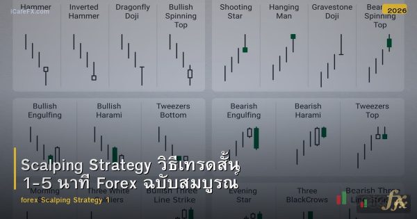 Scalping Strategy วิธีเทรดสั้น 1-5 นาที Forex ฉบับสมบูรณ์