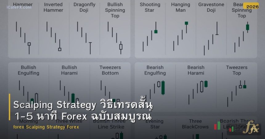 Scalping Strategy วิธีเทรดสั้น 1-5 นาที Forex ฉบับสมบูรณ์