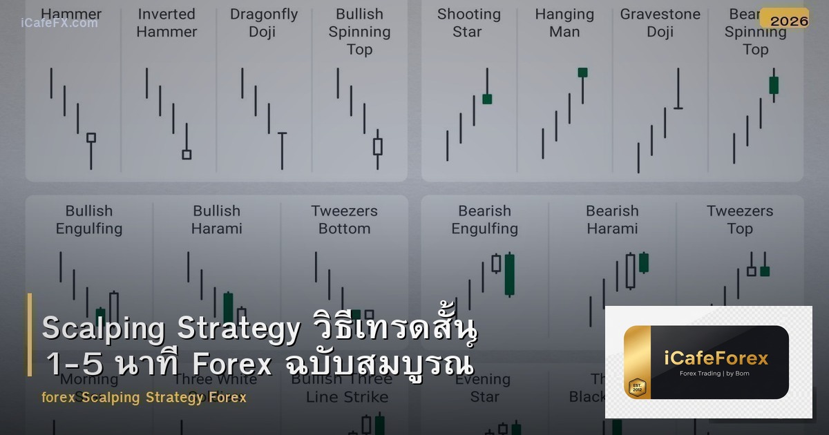 Scalping Strategy วิธีเทรดสั้น 1-5 นาที Forex ฉบับสมบูรณ์