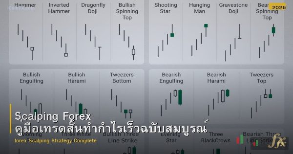 Scalping Forex คู่มือเทรดสั้นทำกำไรเร็วฉบับสมบูรณ์