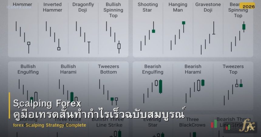 Scalping Forex คู่มือเทรดสั้นทำกำไรเร็วฉบับสมบูรณ์