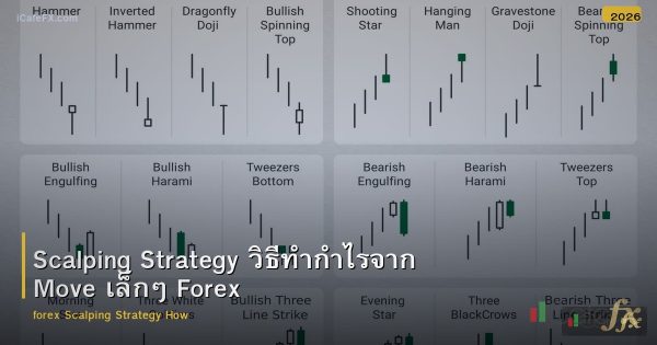 Scalping Strategy วิธีทำกำไรจาก Move เล็กๆ Forex