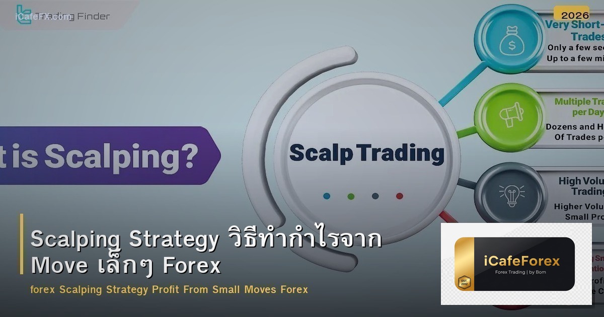 Scalping Strategy วิธีทำกำไรจาก Move เล็กๆ Forex