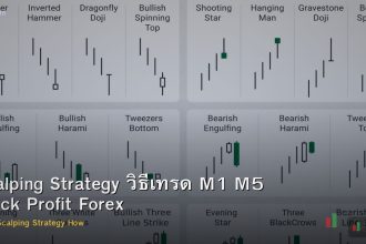 Scalping Strategy วิธีเทรด M1 M5 Quick Profit Forex
