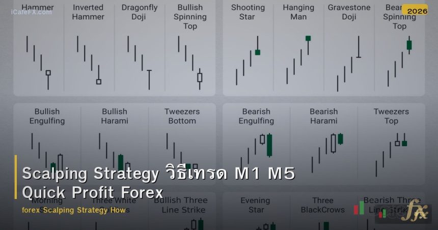 Scalping Strategy วิธีเทรด M1 M5 Quick Profit Forex