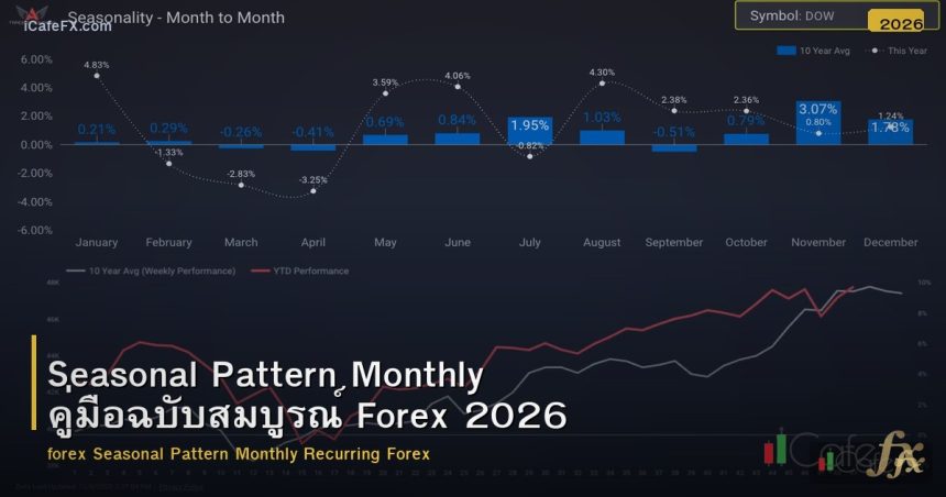 Seasonal Pattern Monthly คู่มือฉบับสมบูรณ์ Forex 2026