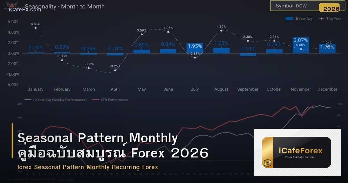 Seasonal Pattern Monthly คู่มือฉบับสมบูรณ์ Forex 2026