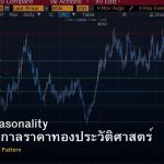 ทองคำ Seasonality รูปแบบฤดูกาลราคาทองประวัติศาสตร์