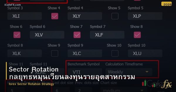 Sector Rotation กลยุทธ์หมุนเวียนลงทุนรายอุตสาหกรรม