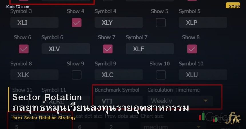 Sector Rotation กลยุทธ์หมุนเวียนลงทุนรายอุตสาหกรรม