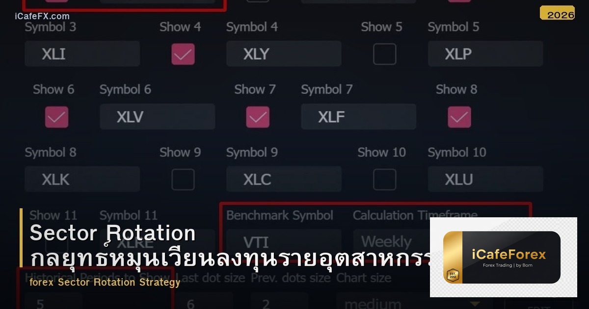 Sector Rotation กลยุทธ์หมุนเวียนลงทุนรายอุตสาหกรรม
