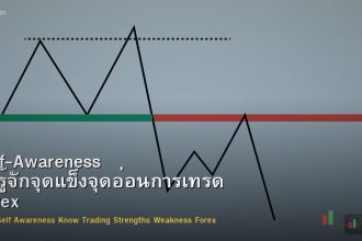 Self-Awareness วิธีรู้จักจุดแข็งจุดอ่อนการเทรด Forex