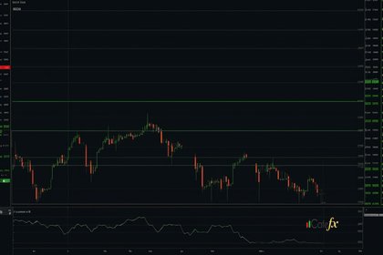 Self-Awareness วิธีรู้จักจุดแข็งจุดอ่อนการเทรด Forex