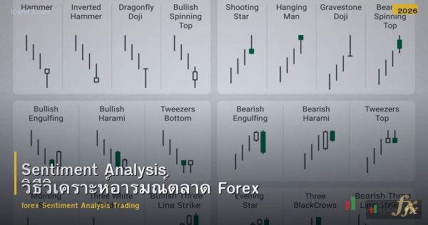 Sentiment Analysis วิธีวิเคราะห์อารมณ์ตลาด Forex
