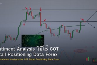 Sentiment Analysis วิธีใช้ COT Retail Positioning Data Forex