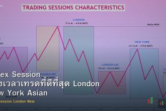 Forex Session ช่วงเวลาเทรดที่ดีที่สุด London New York Asian