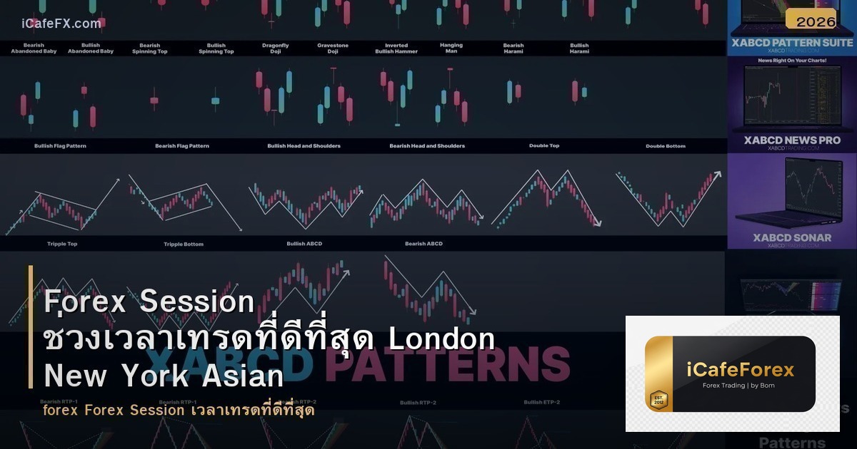 Forex Session ช่วงเวลาเทรดที่ดีที่สุด London New York Asian