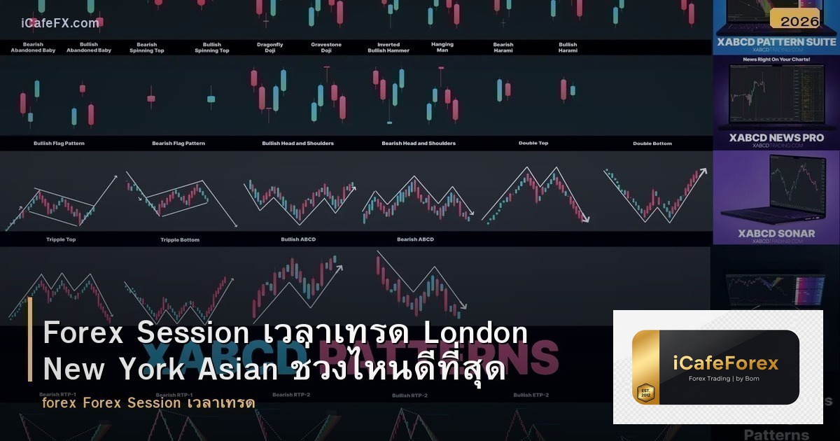 Forex Session เวลาเทรด London New York Asian ช่วงไหนดีที่สุด