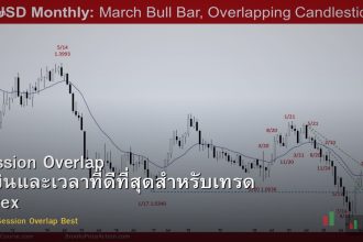 Session Overlap คู่เงินและเวลาที่ดีที่สุดสำหรับเทรด Forex