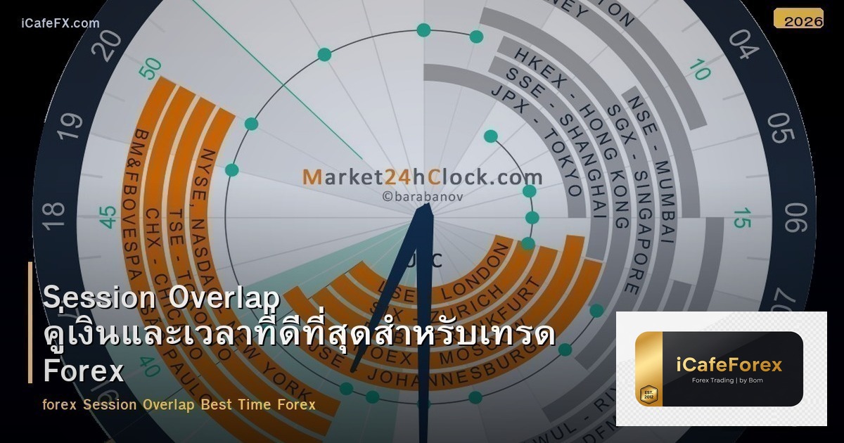 Session Overlap คู่เงินและเวลาที่ดีที่สุดสำหรับเทรด Forex