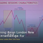 Session Timing Asian London New York เวลาเทรดที่ดีที่สุด Forex