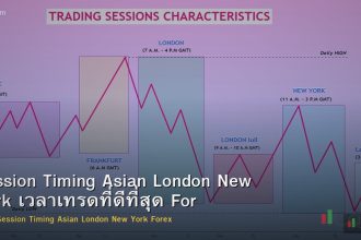 Session Timing Asian London New York เวลาเทรดที่ดีที่สุด Forex