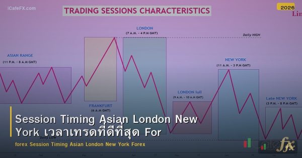 Session Timing Asian London New York เวลาเทรดที่ดีที่สุด Forex