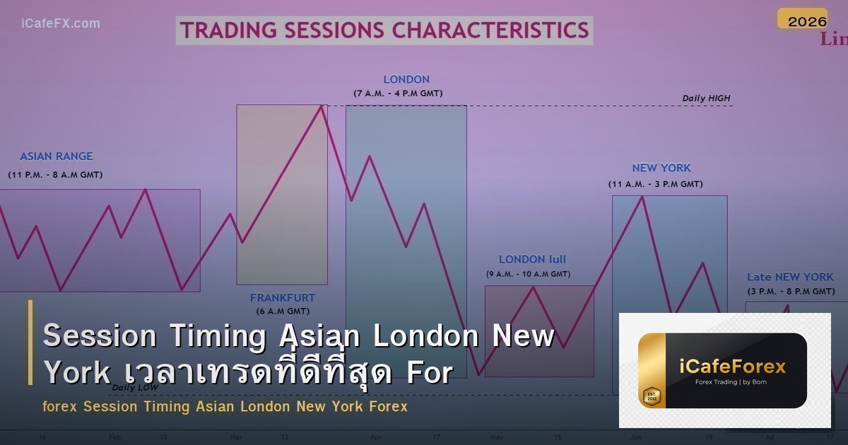 Session Timing Asian London New York เวลาเทรดที่ดีที่สุด Forex