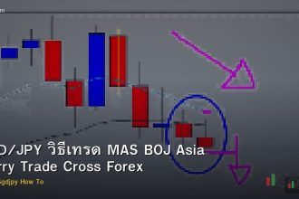 SGD/JPY วิธีเทรด MAS BOJ Asia Carry Trade Cross Forex