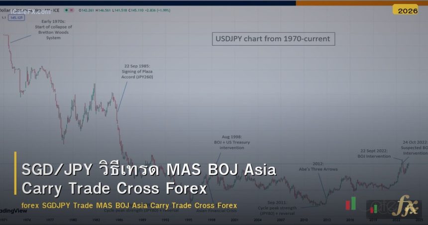 SGD/JPY วิธีเทรด MAS BOJ Asia Carry Trade Cross Forex