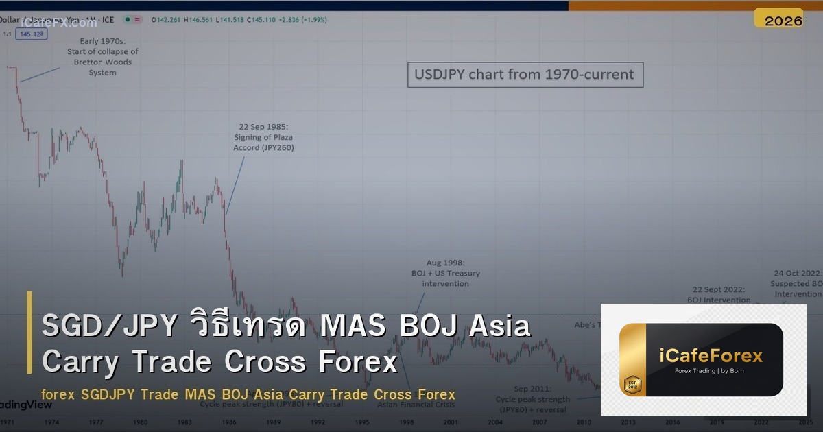 SGD/JPY วิธีเทรด MAS BOJ Asia Carry Trade Cross Forex