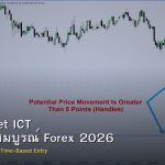 Silver Bullet ICT คู่มือฉบับสมบูรณ์ Forex 2026