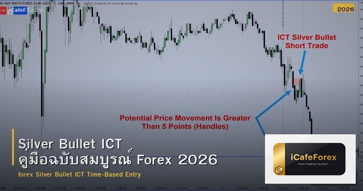 Silver Bullet ICT คู่มือฉบับสมบูรณ์ Forex 2026
