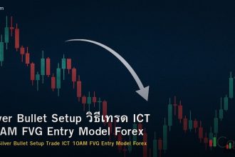 Silver Bullet Setup วิธีเทรด ICT 10AM FVG Entry Model Forex