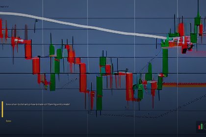 Silver Bullet Setup วิธีเทรด ICT 10AM FVG Entry Model Forex