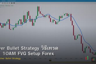 Silver Bullet Strategy วิธีเทรด ICT 10AM FVG Setup Forex