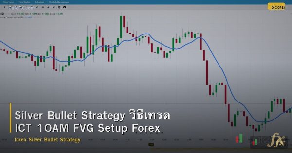 Silver Bullet Strategy วิธีเทรด ICT 10AM FVG Setup Forex