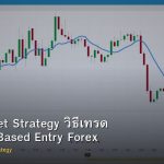 Silver Bullet Strategy วิธีเทรด ICT Time-Based Entry Forex