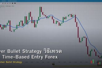 Silver Bullet Strategy วิธีเทรด ICT Time-Based Entry Forex