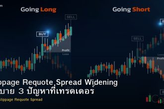Slippage Requote Spread Widening อธิบาย 3 ปัญหาที่เทรดเดอร์ Forex ต้องรู้