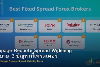Slippage Requote Spread Widening อธิบาย 3 ปัญหาที่เทรดเดอร์ Forex ต้องรู้