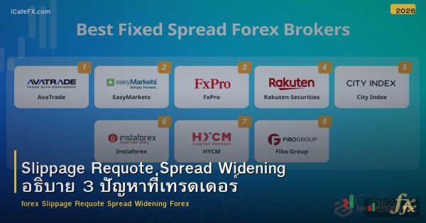 Slippage Requote Spread Widening อธิบาย 3 ปัญหาที่เทรดเดอร์ Forex ต้องรู้