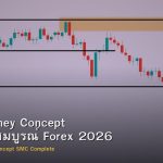 Smart Money Concept คู่มือฉบับสมบูรณ์ Forex 2026