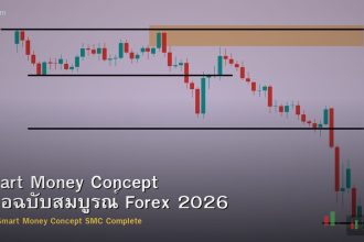 Smart Money Concept คู่มือฉบับสมบูรณ์ Forex 2026