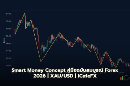Smart Money Concept คู่มือฉบับสมบูรณ์ Forex 2026