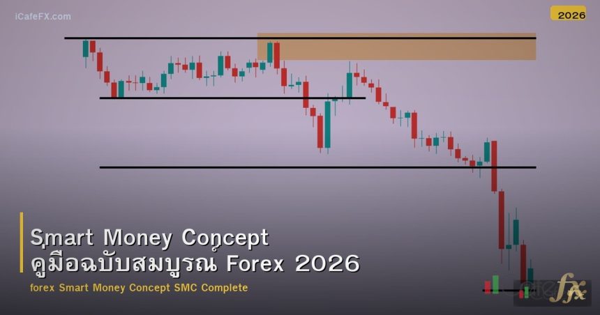 Smart Money Concept คู่มือฉบับสมบูรณ์ Forex 2026